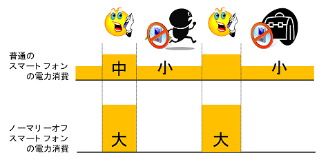 グリーンコンピューティング