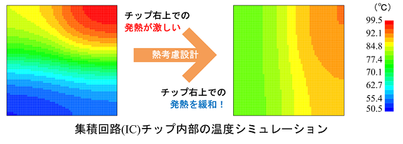 熱対策設計