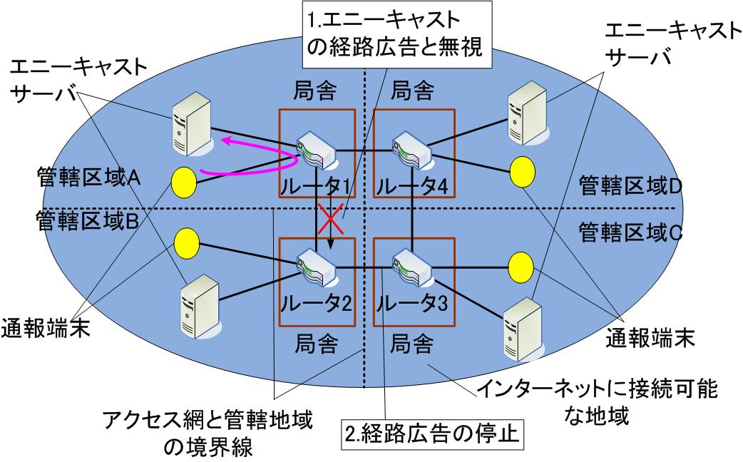 Mobile IP