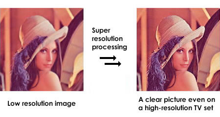 Super Resolution Processing