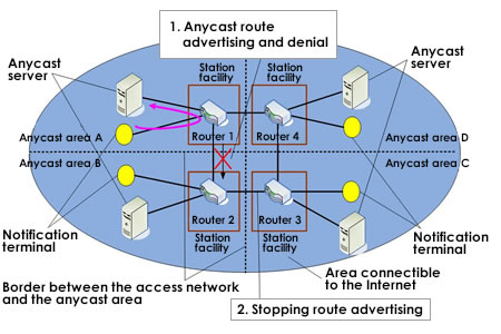 Mobile IP