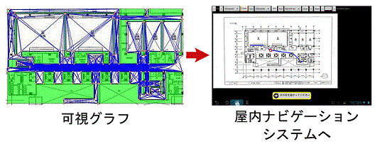 屋内ナビゲーション