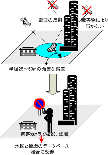 屋内における位置特定